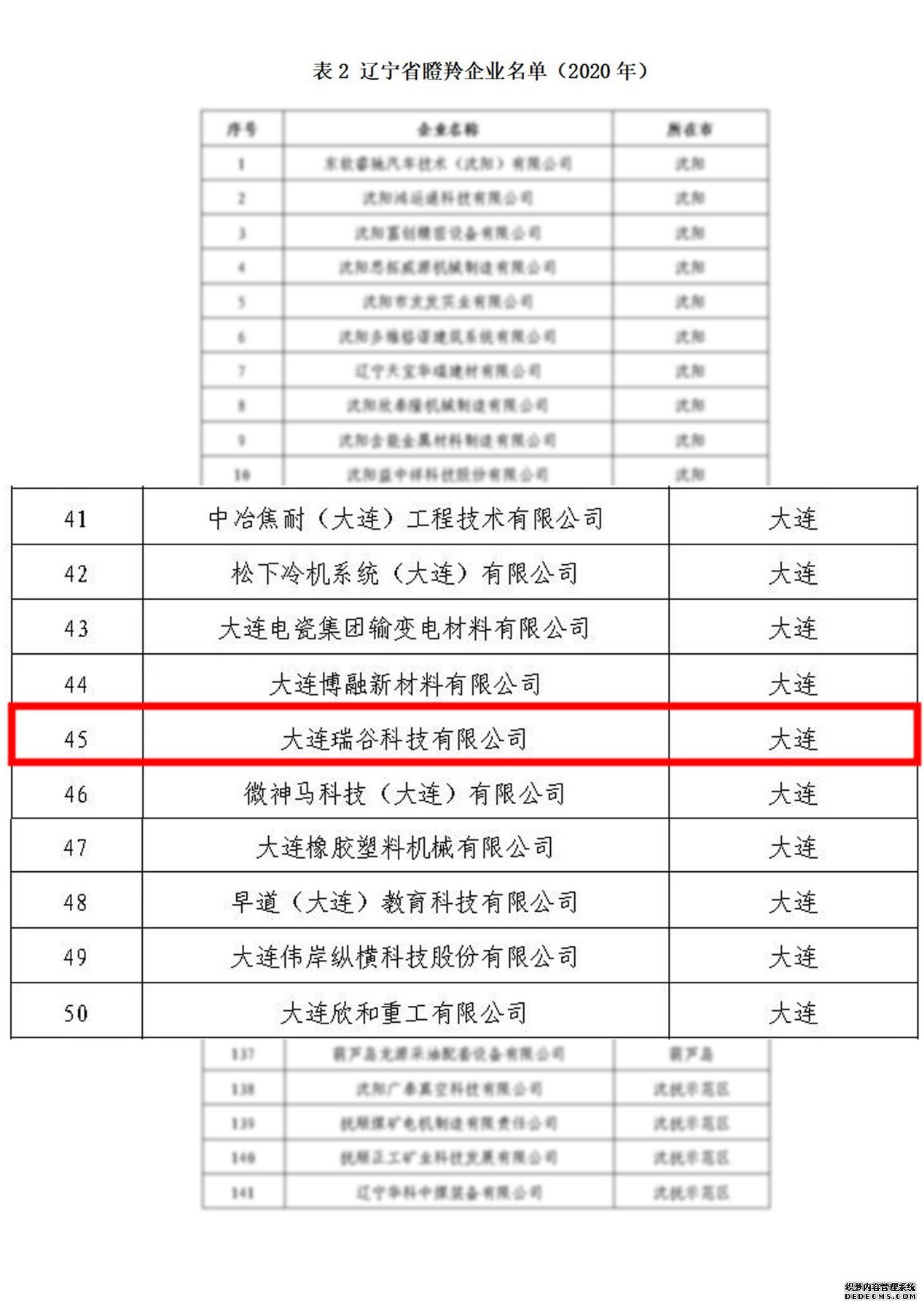 2020-12-08 大连瑞谷科技-kaiyun开云买球官方网站有限公司入选辽宁“瞪羚”名单(图2)